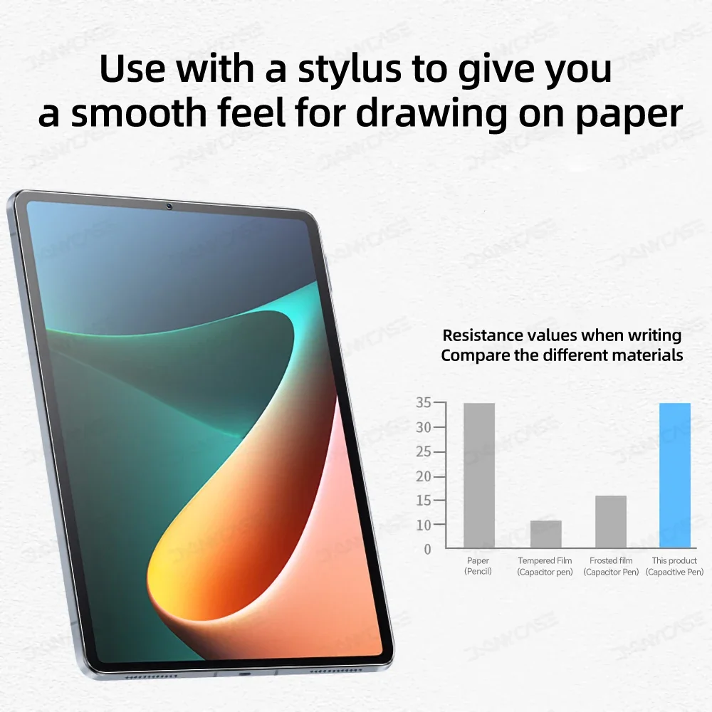 2 шт. для Xiaomi Pad 6 5 Pro 6 – обзор и цена Paper Feel Screen Film